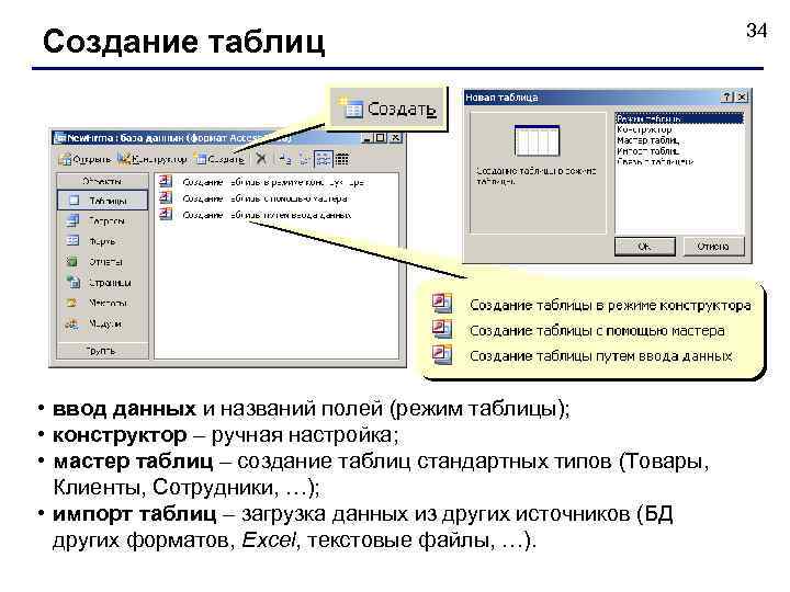 Создание таблиц • ввод данных и названий полей (режим таблицы); • конструктор – ручная