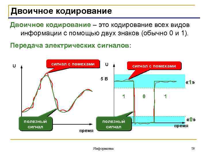 Двоичное кодирование и декодирование