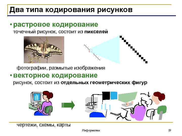 Два типа кодирования рисунков • растровое кодирование точечный рисунок, состоит из пикселей фотографии, размытые