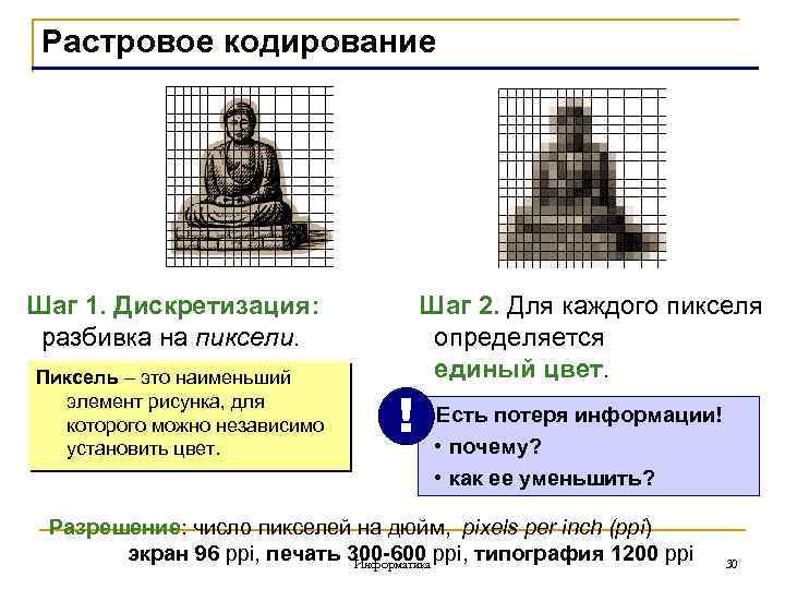 При растровом кодировании каждый пиксель