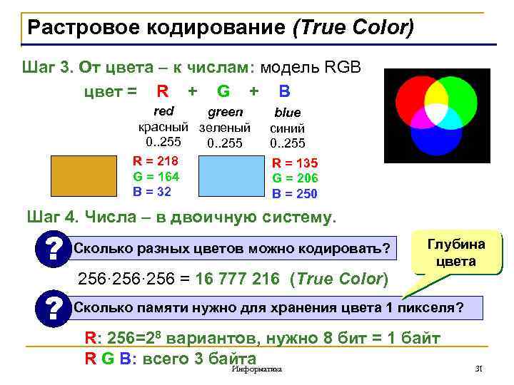 Растровое кодирование (True Color) Шаг 3. От цвета – к числам: модель RGB цвет