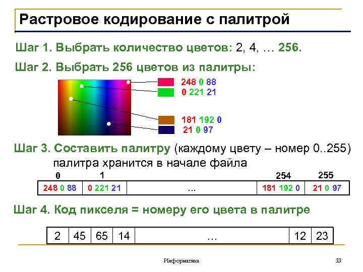 Цветное с палитрой 256 цветов растровое графическое изображение имеет размер 10х10 точек какой