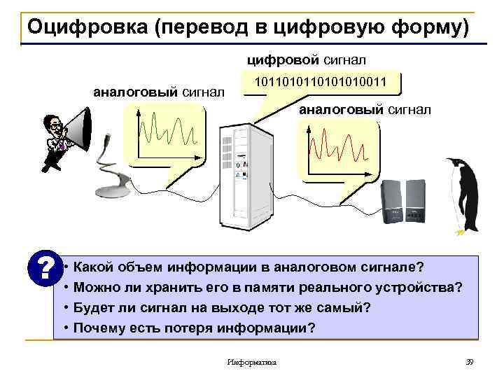 Оцифровка (перевод в цифровую форму) цифровой сигнал аналоговый сигнал 10110101010011 аналоговый сигнал ? •