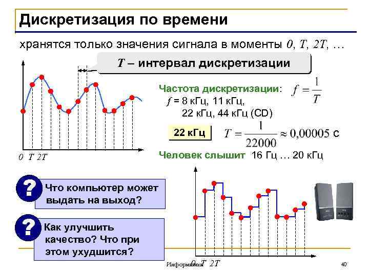 Дискретизация по времени хранятся только значения сигнала в моменты 0, T, 2 T, …