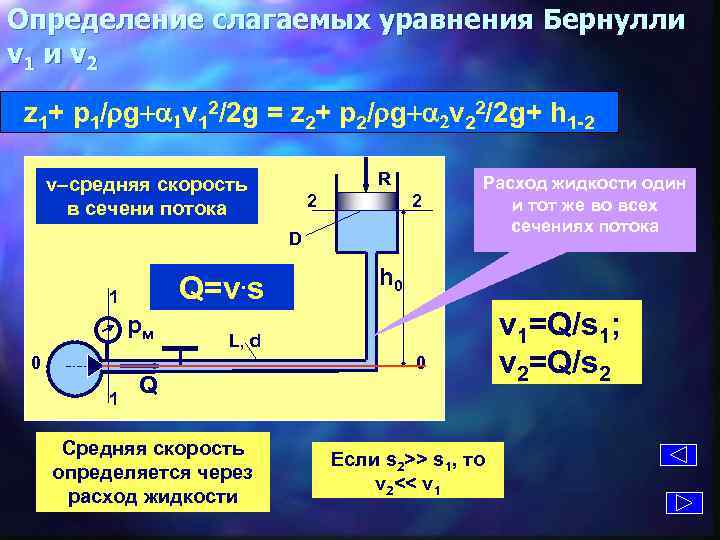 Определение слагаемых уравнения Бернулли v 1 и v 2 z 1+ p 1/rg+a 1
