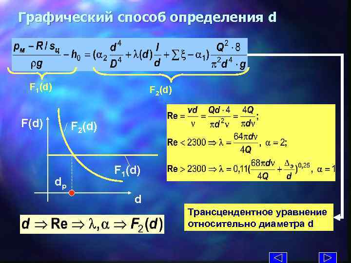Графический способ определения d F 1(d) F 2(d) dр F 1(d) d Трансцендентное уравнение