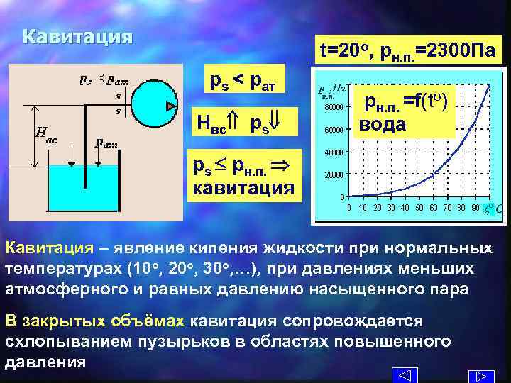 Кавитация t=20 o, pн. п. =2300 Па рs < pат Hвс ps pн. п.