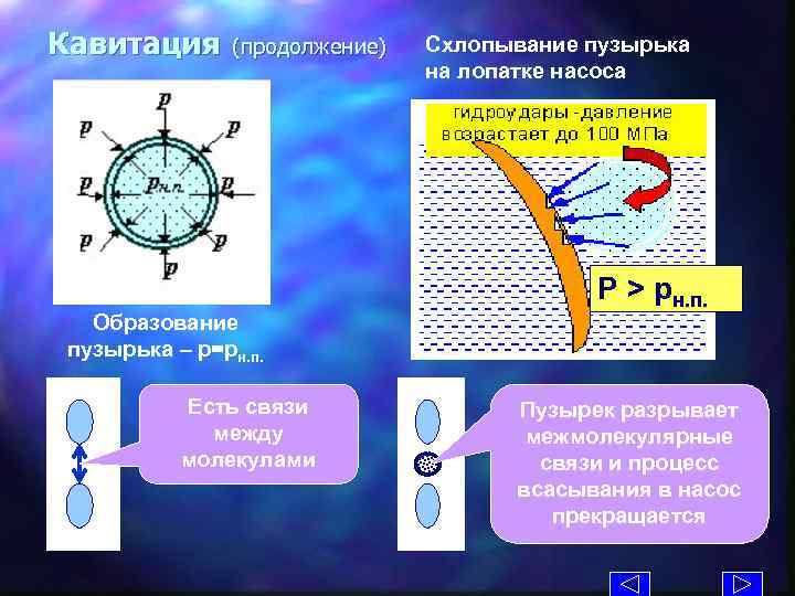 Кавитация (продолжение) Образование пузырька – р=рн. п. Есть связи между молекулами Схлопывание пузырька на
