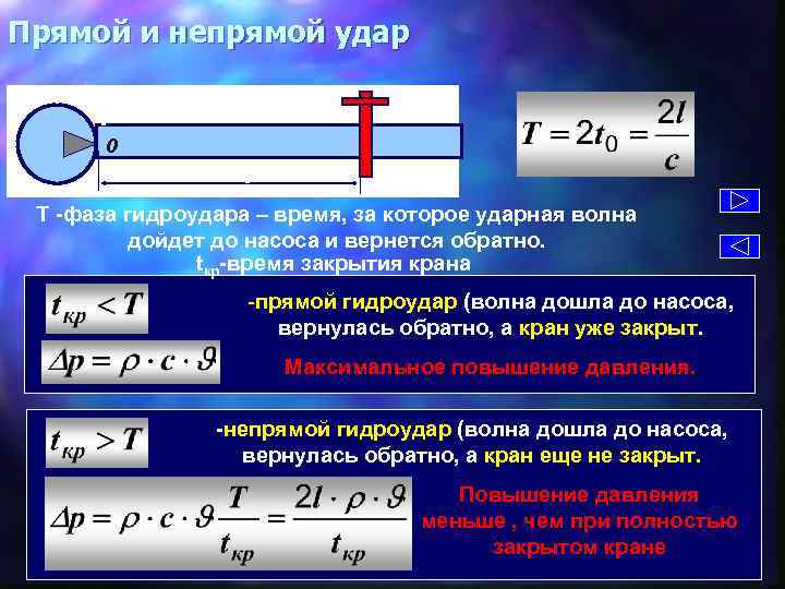 Прямой и непрямой удар p 0 l T -фаза гидроудара – время, за которое