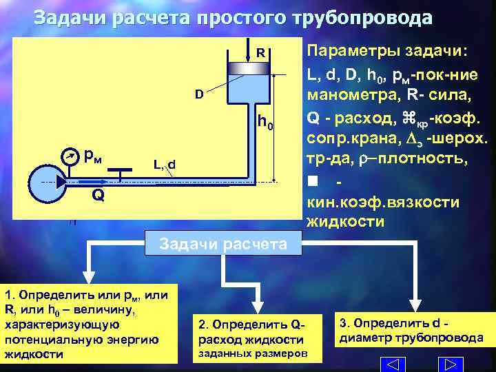 Задачи расчета простого трубопровода R D 2 2 h 0 1 рм L, d