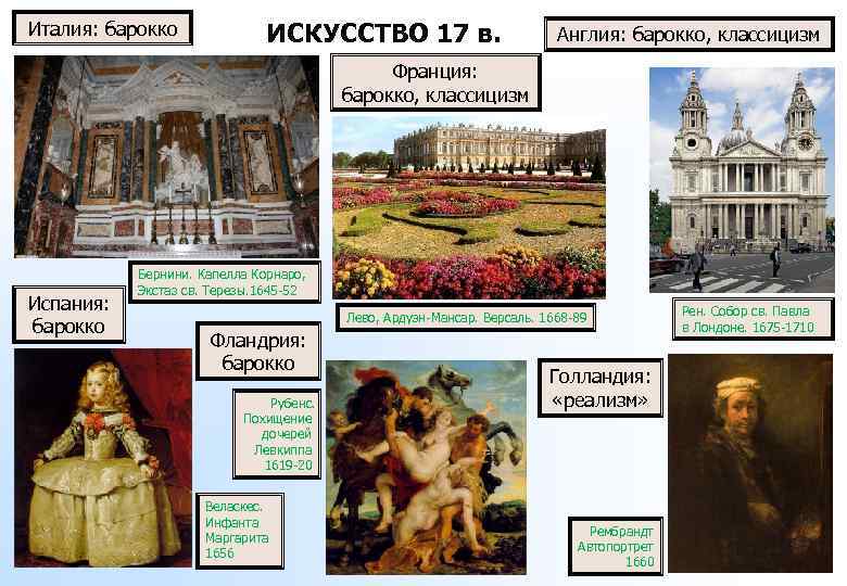 Италия: барокко ИСКУССТВО 17 в. Англия: барокко, классицизм Франция: барокко, классицизм Испания: барокко Бернини.