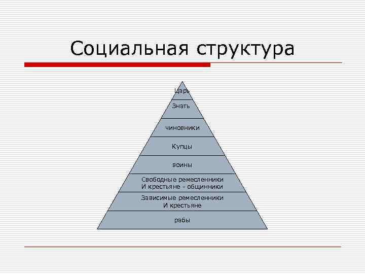 Социальная структура Царь Знать чиновники Купцы воины Свободные ремесленники И крестьяне - общинники Зависимые