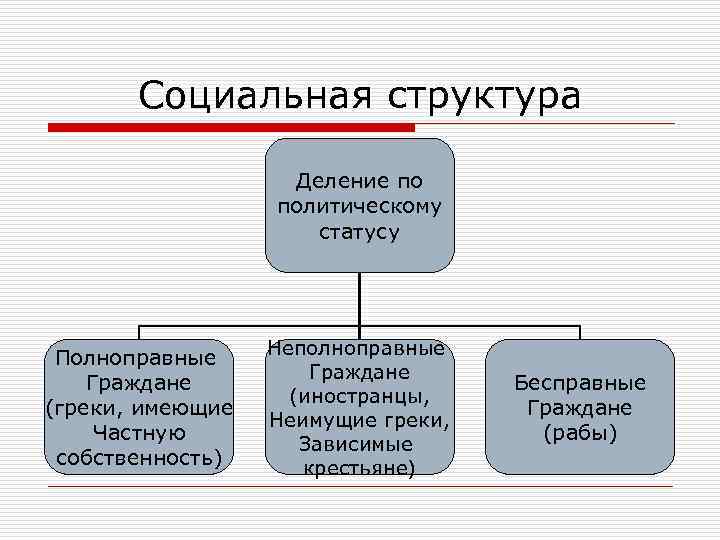 Социально политический статус