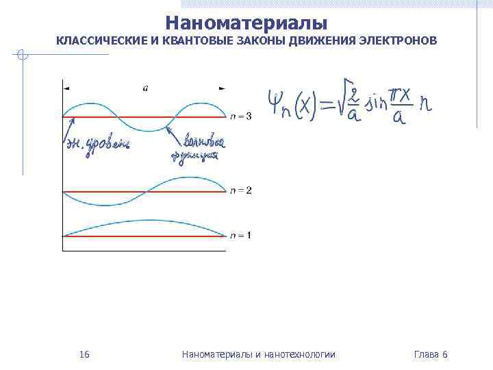 Наноматериалы КЛАССИЧЕСКИЕ И КВАНТОВЫЕ ЗАКОНЫ ДВИЖЕНИЯ ЭЛЕКТРОНОВ 16 Наноматериалы и нанотехнологии Глава 6 
