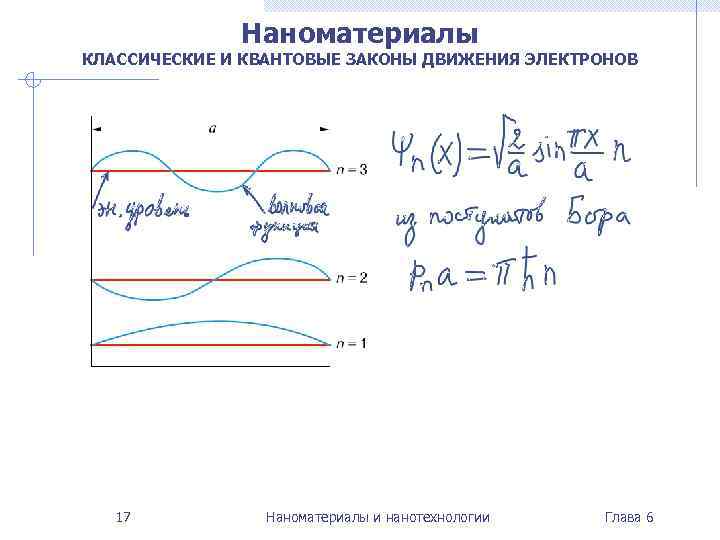 Наноматериалы КЛАССИЧЕСКИЕ И КВАНТОВЫЕ ЗАКОНЫ ДВИЖЕНИЯ ЭЛЕКТРОНОВ 17 Наноматериалы и нанотехнологии Глава 6 