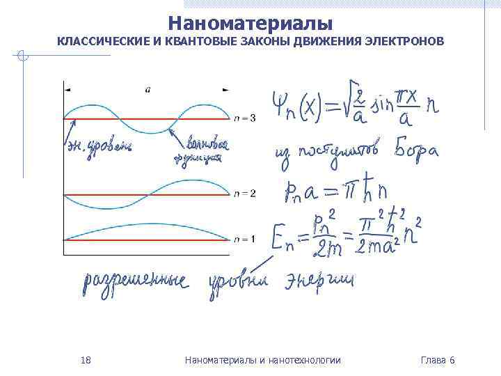 Наноматериалы КЛАССИЧЕСКИЕ И КВАНТОВЫЕ ЗАКОНЫ ДВИЖЕНИЯ ЭЛЕКТРОНОВ 18 Наноматериалы и нанотехнологии Глава 6 