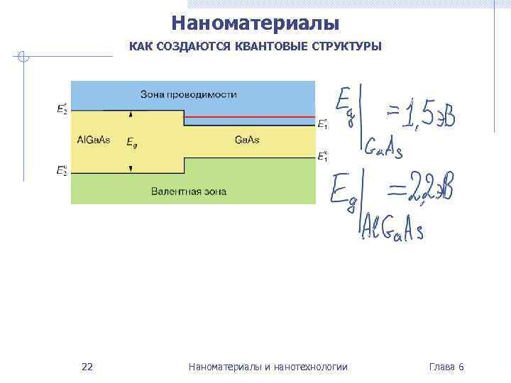 Наноматериалы КАК СОЗДАЮТСЯ КВАНТОВЫЕ СТРУКТУРЫ 22 Наноматериалы и нанотехнологии Глава 6 