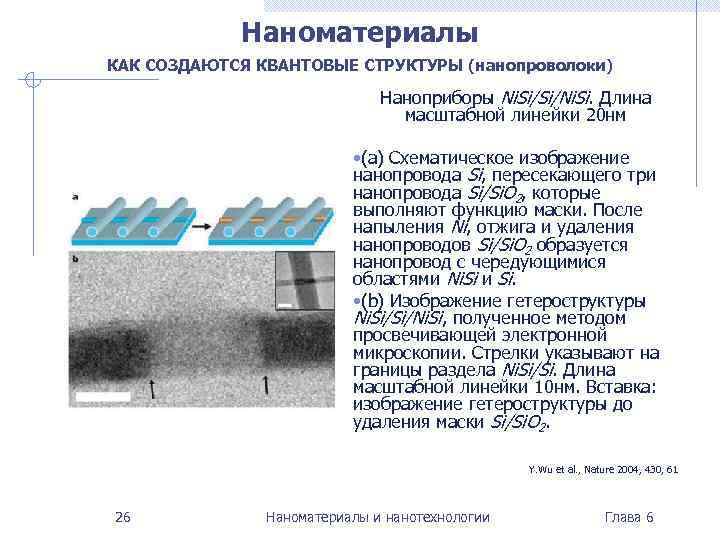 Наноматериалы КАК СОЗДАЮТСЯ КВАНТОВЫЕ СТРУКТУРЫ (нанопроволоки) Наноприборы Ni. Si/Si/Ni. Si. Длина масштабной линейки 20