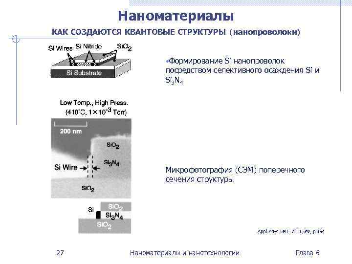Наноматериалы КАК СОЗДАЮТСЯ КВАНТОВЫЕ СТРУКТУРЫ (нанопроволоки) • Формирование Si нанопроволок посредством селективного осаждения Si