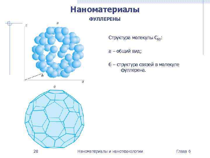 Наноматериалы ФУЛЛЕРЕНЫ Структура молекулы С 60: a – общий вид; б – структура связей