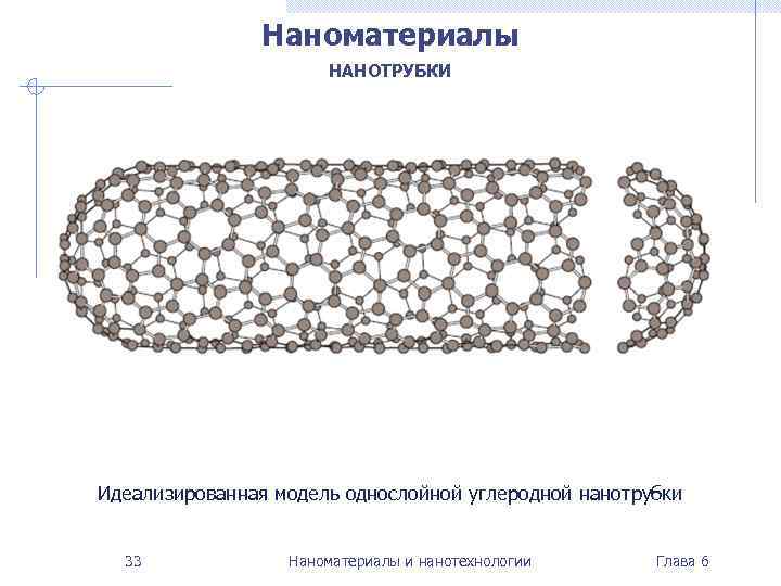 Наноматериалы НАНОТРУБКИ Идеализированная модель однослойной углеродной нанотрубки 33 Наноматериалы и нанотехнологии Глава 6 