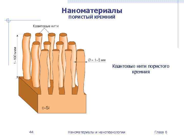 Наноматериалы ПОРИСТЫЙ КРЕМНИЙ Квантовые нити пористого кремния 44 Наноматериалы и нанотехнологии Глава 6 