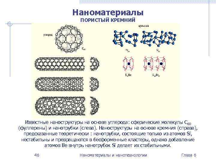 Наноматериалы ПОРИСТЫЙ КРЕМНИЙ Известные наноструктуры на основе углерода: сферические молекулы C 60 (фуллерены) и
