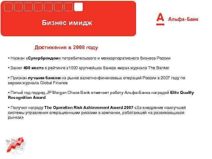 Бизнес имидж Достижения в 2008 году • Назван «Супербрендом» потребительского и межкорпоративного бизнеса России