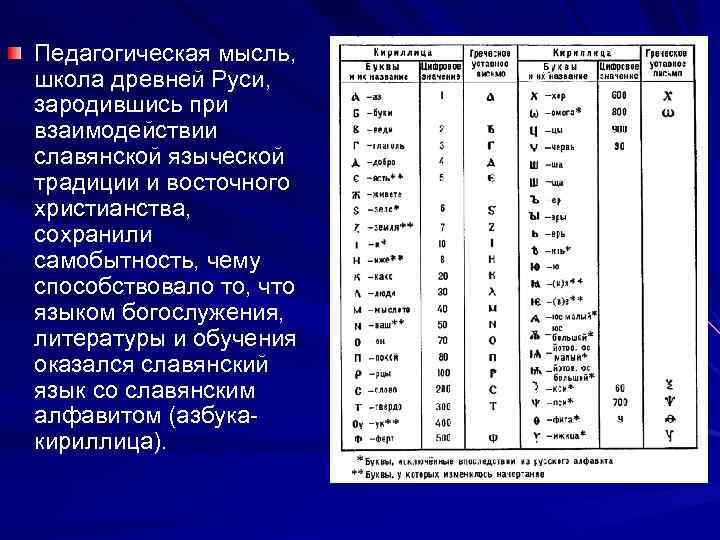 Педагогическая мысль, школа древней Руси, зародившись при взаимодействии славянской языческой традиции и восточного христианства,