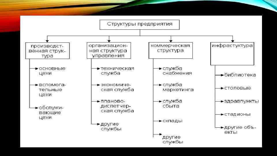 3 используя рисунок охарактеризуйте элемент экономической непроизводственной инфраструктуры