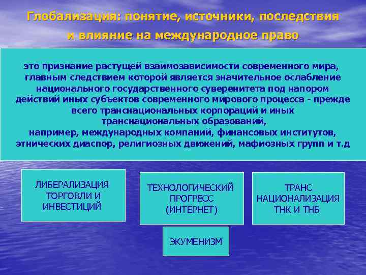 Глобализация: понятие, источники, последствия и влияние на международное право это признание растущей взаимозависимости современного