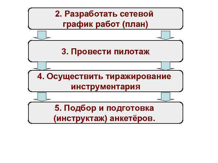2. Разработать сетевой график работ (план) 3. Провести пилотаж 4. Осуществить тиражирование инструментария 5.