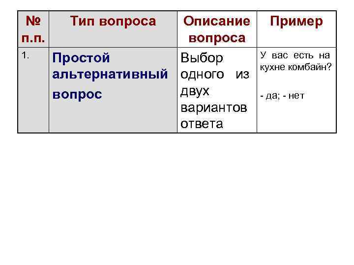 № п. п. 1. Тип вопроса Описание вопроса Простой Выбор альтернативный одного из двух