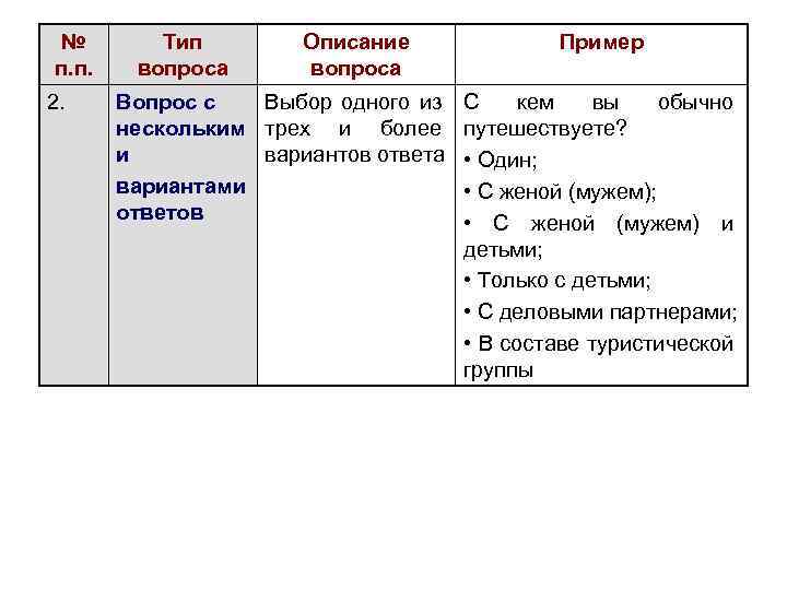 № п. п. 2. Тип вопроса Описание вопроса Вопрос с Выбор одного из нескольким