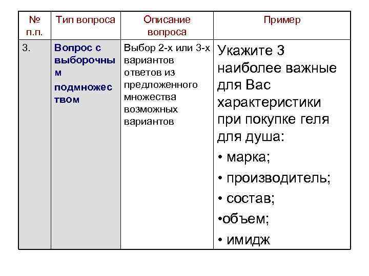 № п. п. 3. Тип вопроса Описание вопроса Пример Вопрос с выборочны м подмножес