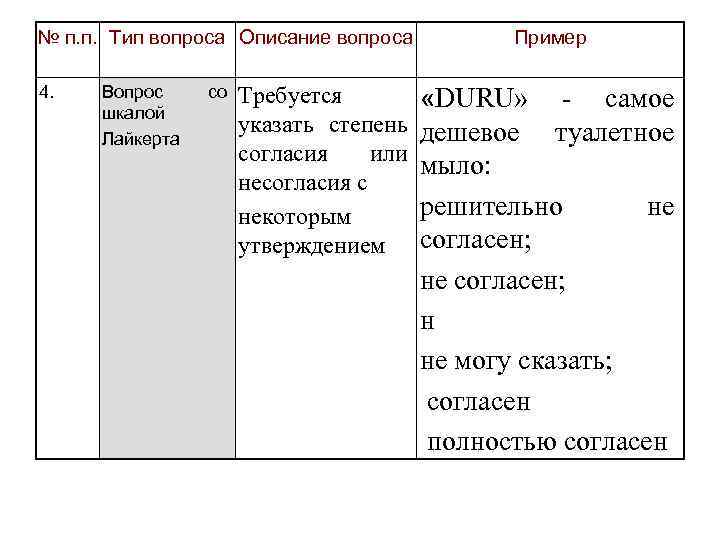 № п. п. Тип вопроса Описание вопроса 4. Вопрос шкалой Лайкерта со Требуется указать