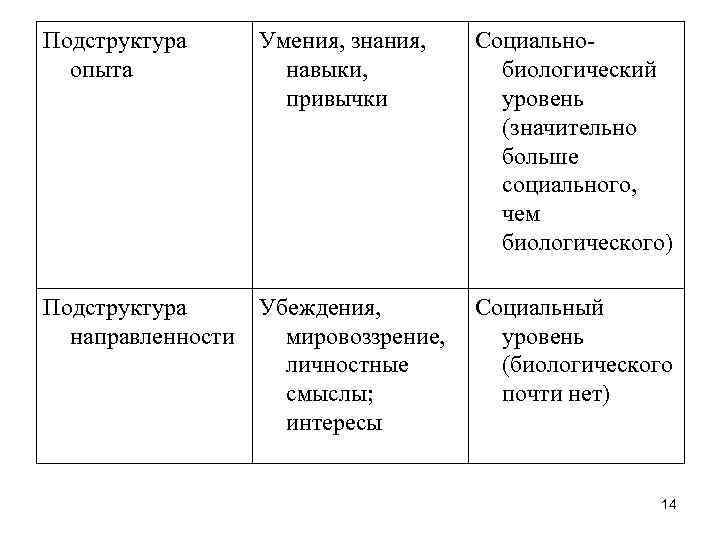 Знания умения навыки опыт