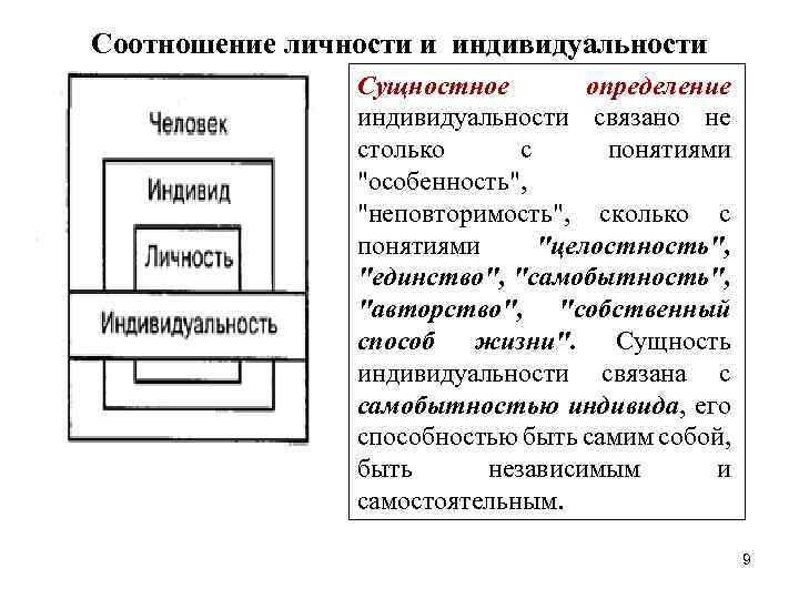 Соотношение личности и индивидуальности Сущностное определение индивидуальности связано не столько с понятиями Соотношение личности и индивидуальности Сущностное определение индивидуальности связано не столько с понятиями