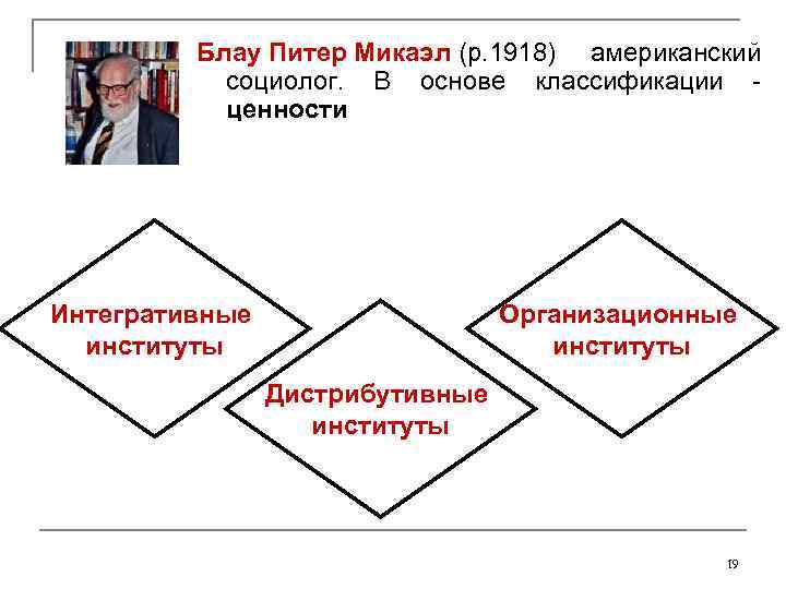 Блау Питер Микаэл (р. 1918) американский социолог. В основе классификации - ценности Интегративные институты