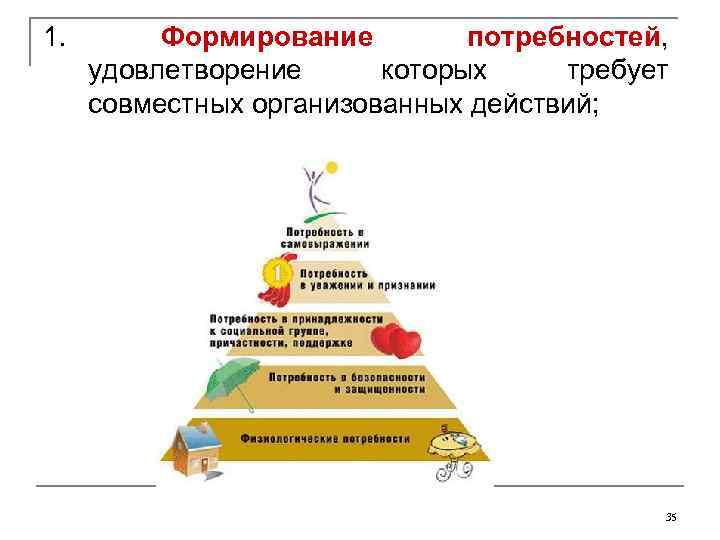 1. Формирование потребностей, удовлетворение которых требует совместных организованных действий; 35 
