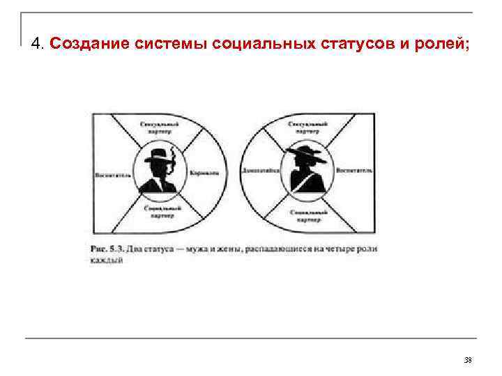 4. Создание системы социальных статусов и ролей; 38 