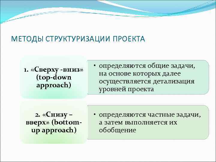 МЕТОДЫ СТРУКТУРИЗАЦИИ ПРОЕКТА 1. «Сверху -вниз» (top-down approach) • определяются общие задачи, на основе