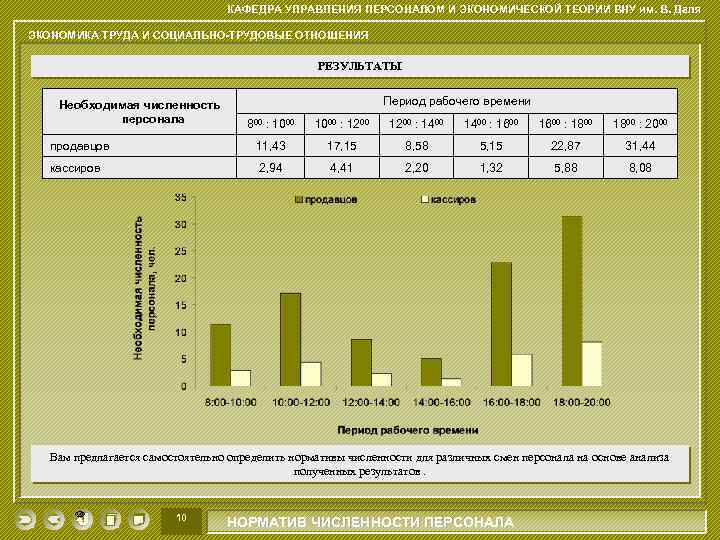КАФЕДРА УПРАВЛЕНИЯ ПЕРСОНАЛОМ И ЭКОНОМИЧЕСКОЙ ТЕОРИИ ВНУ им. В. Даля ЭКОНОМИКА ТРУДА И СОЦИАЛЬНО-ТРУДОВЫЕ