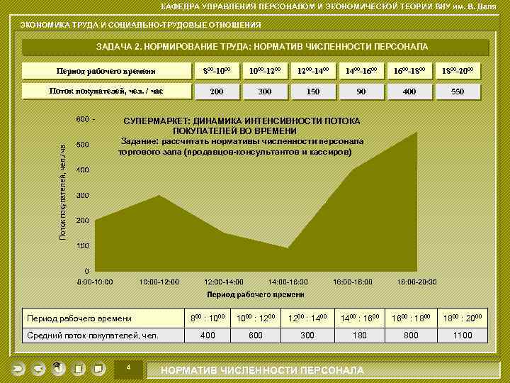 КАФЕДРА УПРАВЛЕНИЯ ПЕРСОНАЛОМ И ЭКОНОМИЧЕСКОЙ ТЕОРИИ ВНУ им. В. Даля ЭКОНОМИКА ТРУДА И СОЦИАЛЬНО-ТРУДОВЫЕ