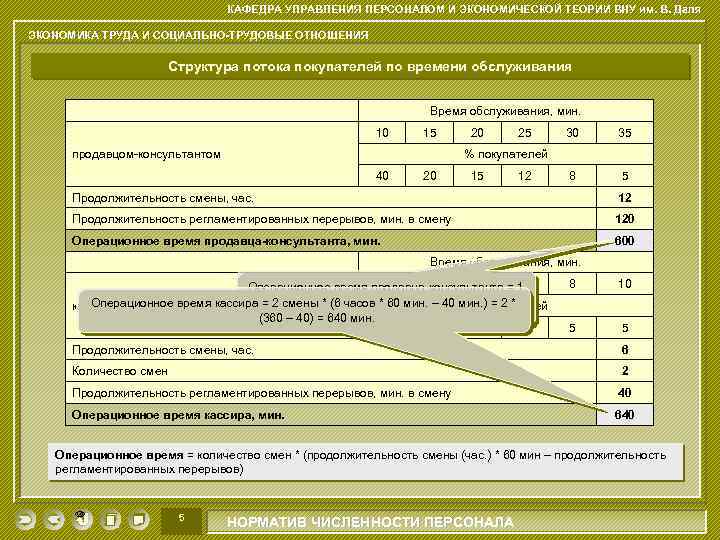 КАФЕДРА УПРАВЛЕНИЯ ПЕРСОНАЛОМ И ЭКОНОМИЧЕСКОЙ ТЕОРИИ ВНУ им. В. Даля ЭКОНОМИКА ТРУДА И СОЦИАЛЬНО-ТРУДОВЫЕ