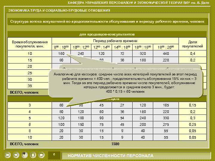 КАФЕДРА УПРАВЛЕНИЯ ПЕРСОНАЛОМ И ЭКОНОМИЧЕСКОЙ ТЕОРИИ ВНУ им. В. Даля ЭКОНОМИКА ТРУДА И СОЦИАЛЬНО-ТРУДОВЫЕ