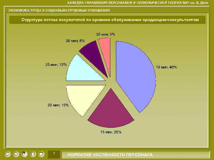 КАФЕДРА УПРАВЛЕНИЯ ПЕРСОНАЛОМ И ЭКОНОМИЧЕСКОЙ ТЕОРИИ ВНУ им. В. Даля ЭКОНОМИКА ТРУДА И СОЦИАЛЬНО-ТРУДОВЫЕ