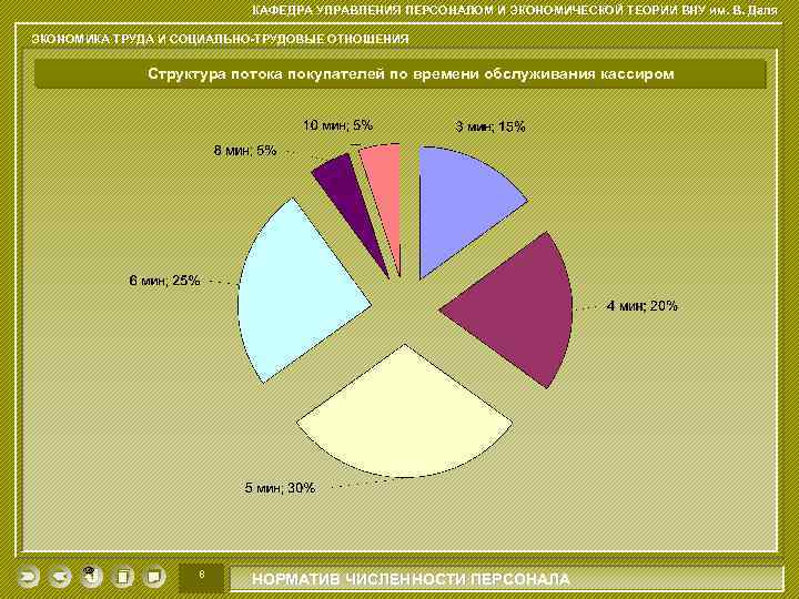 КАФЕДРА УПРАВЛЕНИЯ ПЕРСОНАЛОМ И ЭКОНОМИЧЕСКОЙ ТЕОРИИ ВНУ им. В. Даля ЭКОНОМИКА ТРУДА И СОЦИАЛЬНО-ТРУДОВЫЕ