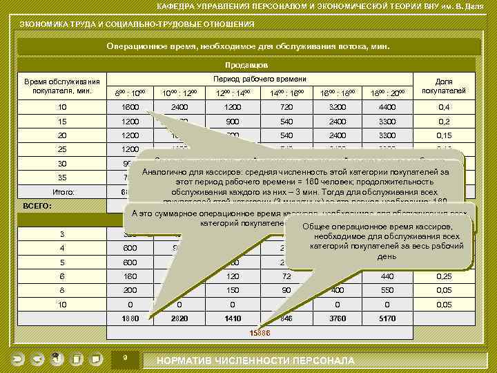 КАФЕДРА УПРАВЛЕНИЯ ПЕРСОНАЛОМ И ЭКОНОМИЧЕСКОЙ ТЕОРИИ ВНУ им. В. Даля ЭКОНОМИКА ТРУДА И СОЦИАЛЬНО-ТРУДОВЫЕ