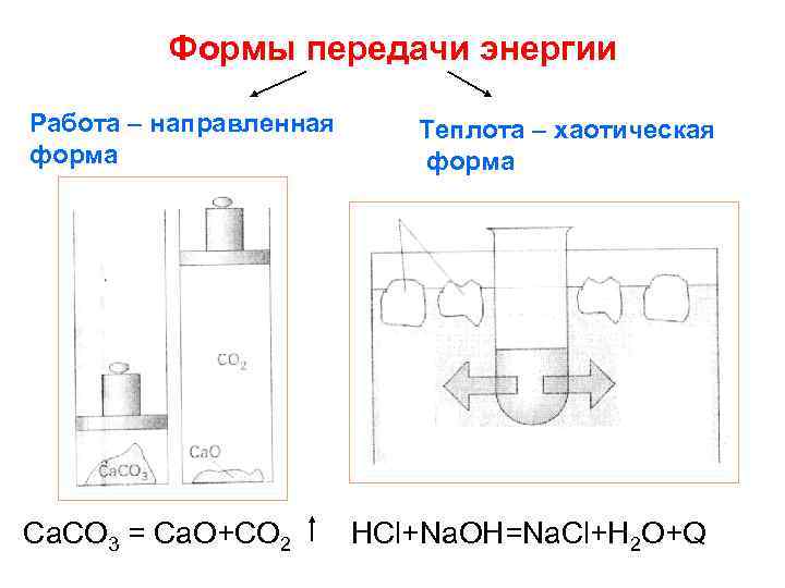 Формы передачи энергии Работа – направленная форма Са. СО 3 = Са. О+СО 2